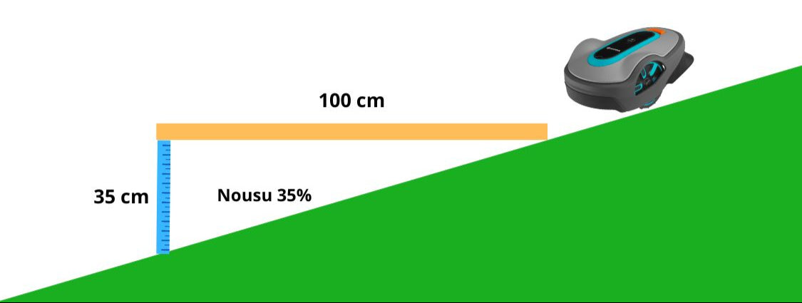 Robottiruohonleikkurin maksimikaltevuus